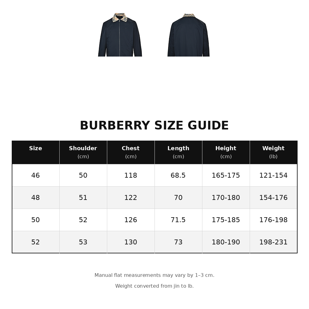 Burberry Checked Collared Jacket